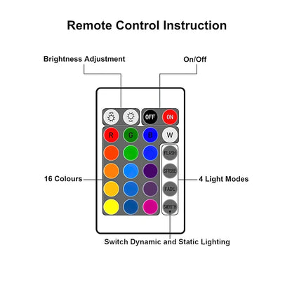 AquaFlow™️- Projector